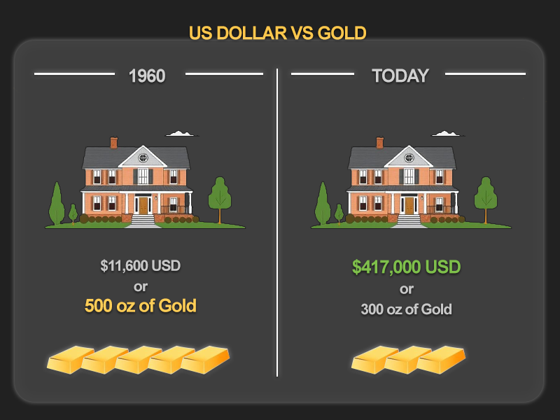 Currency Devaluation Chart